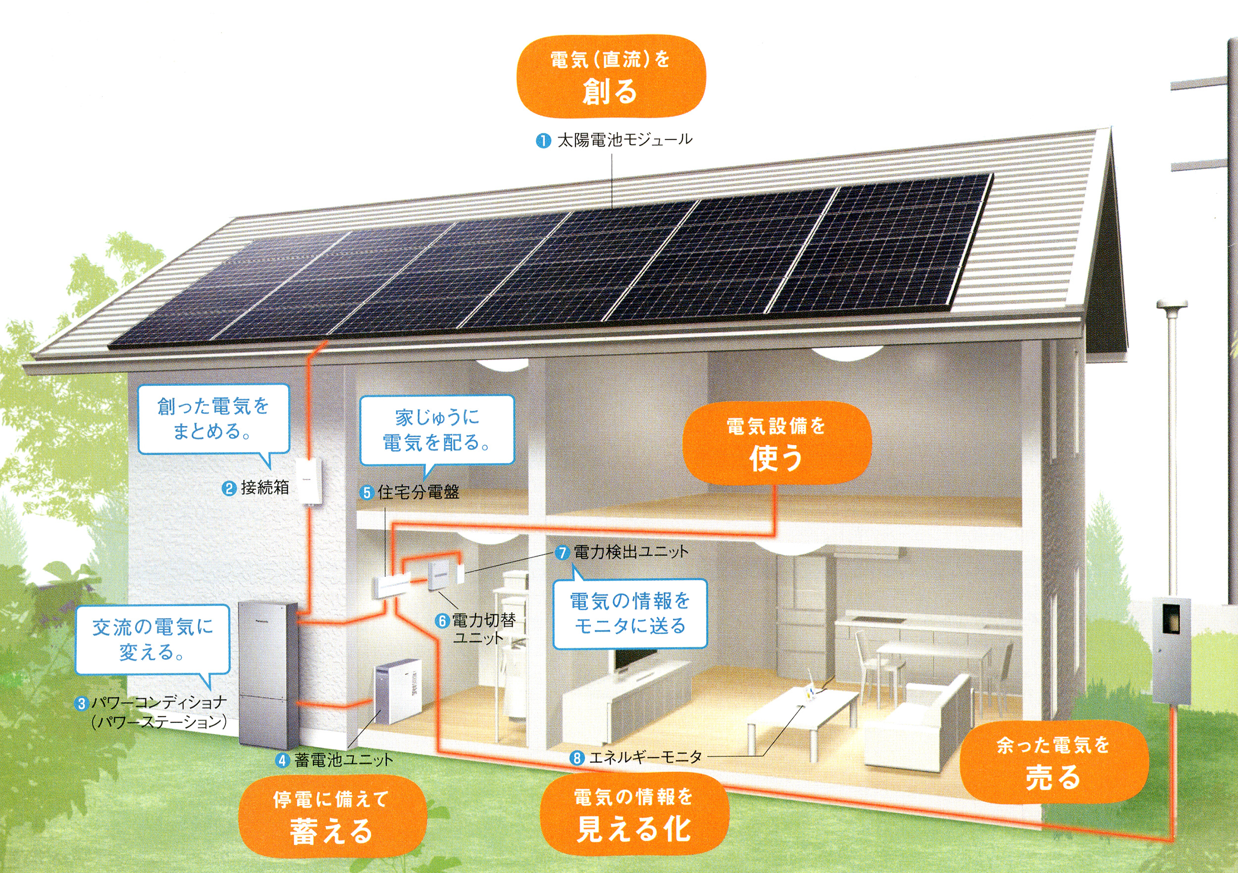 藤村機器 太陽光発電システム